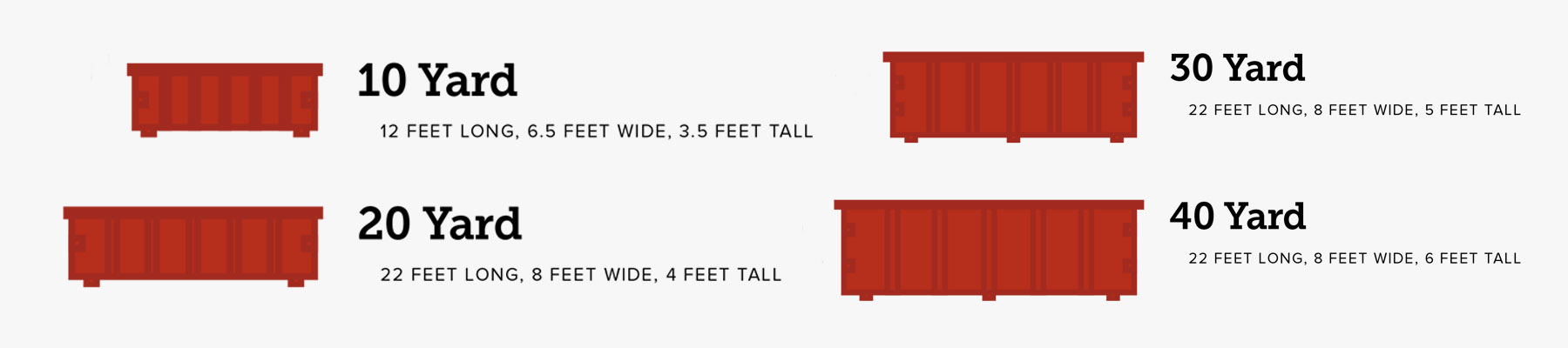 Dumpster size guide showing 10 yard, 20 yard, 30 yard and 40 yard roll-off container dimensions